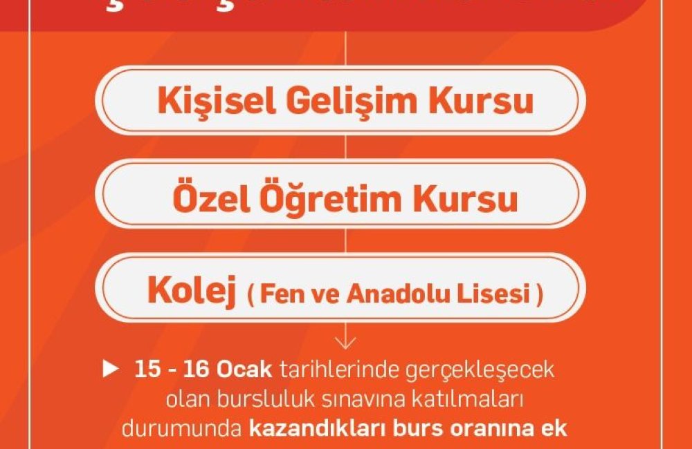 Birey Eğitim Kurumları’ndan Fabrika Futbol Okullulara Özel Avantajlar