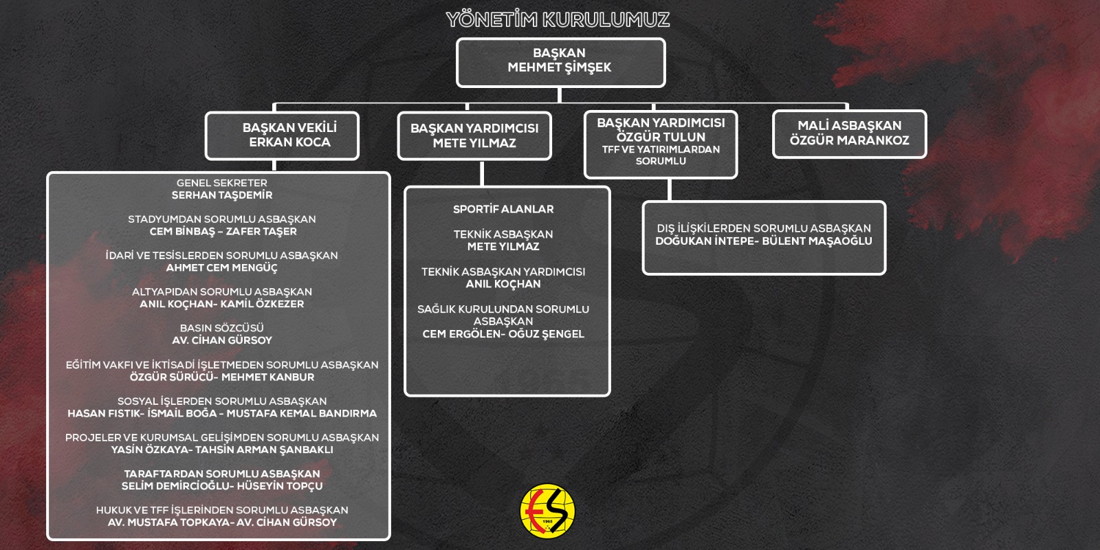 Yönetim Kurulumuzda Görev Şeması Belirlendi